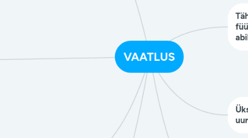 Mind Map: VAATLUS