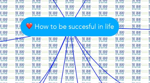 Mind Map: How to be succesful in life