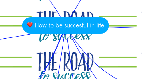 Mind Map: How to be succesful in life