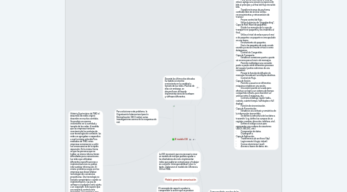 Mind Map: El modelo OSI