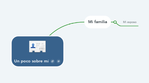 Mind Map: Un poco sobre mí