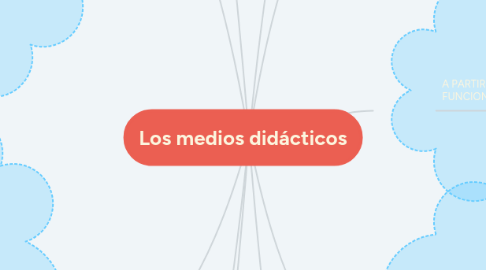 Mind Map: Los medios didácticos