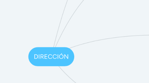 Mind Map: DIRECCIÓN