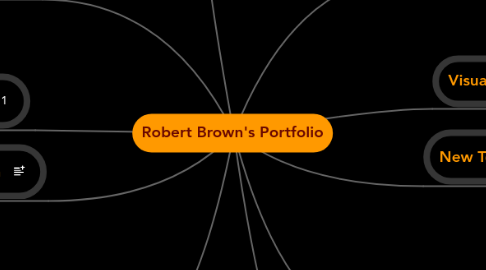 Mind Map: Robert Brown's Portfolio