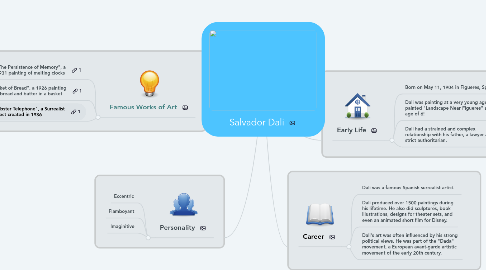 Mind Map: Salvador Dali