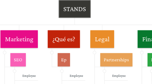 Mind Map: STANDS