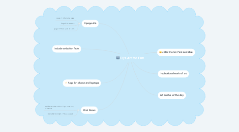 Mind Map: Dj's Art for Fun