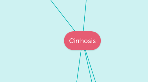 Mind Map: Cirrhosis