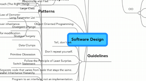 Mind Map: Software Design