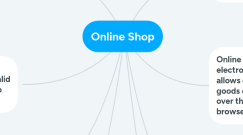 Mind Map: Online Shop