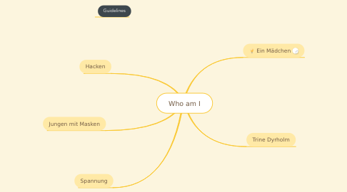 Mind Map: Who am I