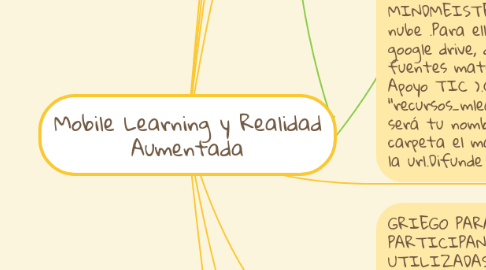 Mind Map: Mobile Learning y Realidad Aumentada