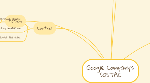 Mind Map: Google Company’s SOSTAC