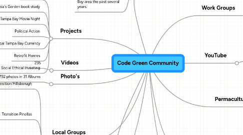 Mind Map: Code Green Community