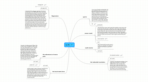 Mind Map: my life