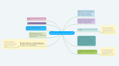 Mind Map: Основні шляхи для проектування ЕОС