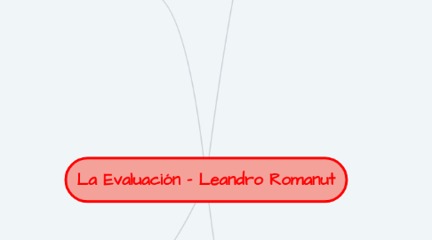 Mind Map: La Evaluación - Leandro Romanut