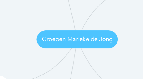 Mind Map: Groepen Marieke de Jong