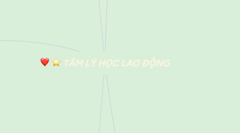 Mind Map: TÂM LÝ HỌC LAO ĐỘNG