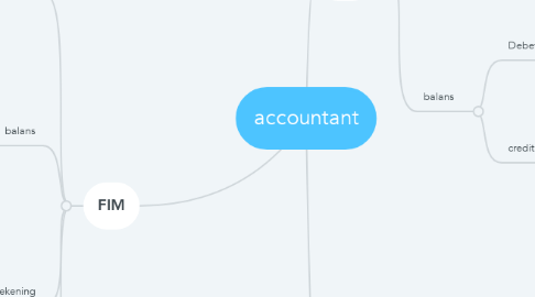 Mind Map: accountant