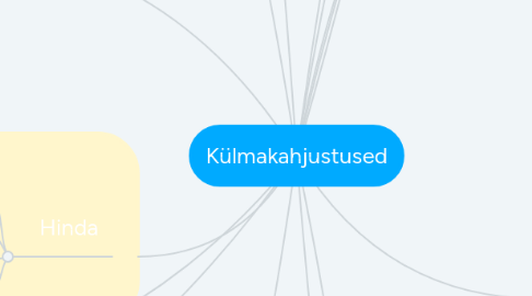 Mind Map: Külmakahjustused