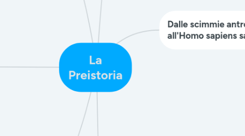 Mind Map: La Preistoria