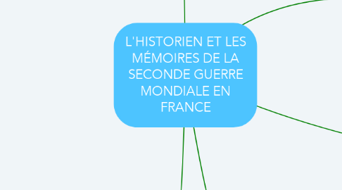 Mind Map: L'HISTORIEN ET LES MÉMOIRES DE LA SECONDE GUERRE MONDIALE EN FRANCE