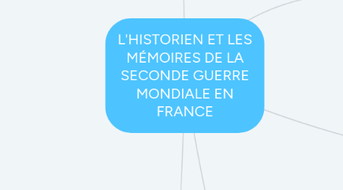 Mind Map: L'HISTORIEN ET LES MÉMOIRES DE LA SECONDE GUERRE MONDIALE EN FRANCE