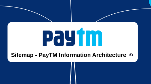 Mind Map: Sitemap - PayTM Information Architecture