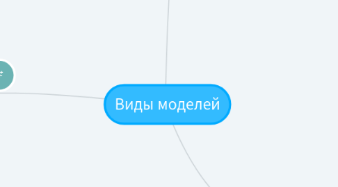 Mind Map: Виды моделей