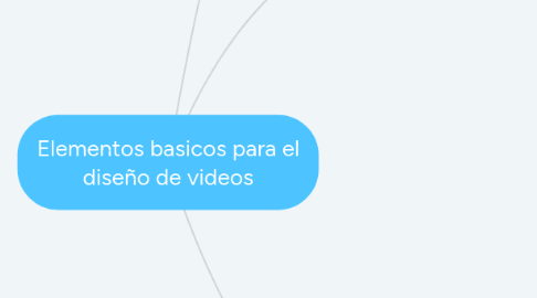 Mind Map: Elementos basicos para el diseño de videos