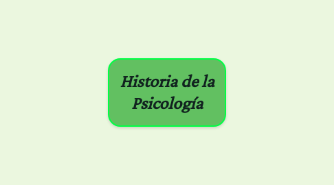 Mind Map: Historia de la Psicología