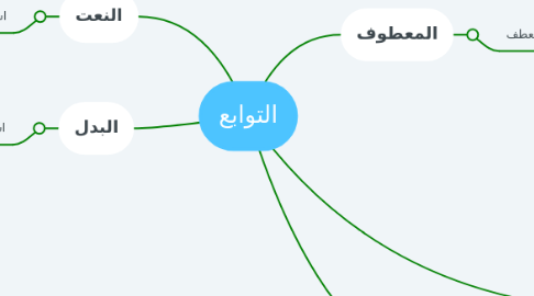 Mind Map: التوابع