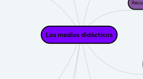 Mind Map: Los medios didácticos