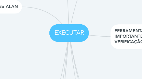 Mind Map: EXECUTAR