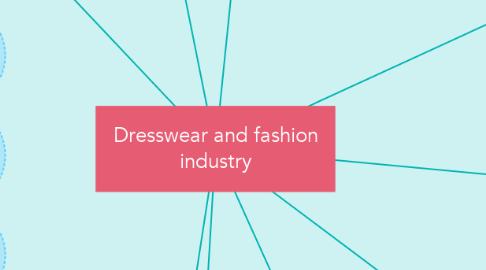 Mind Map: Dresswear and fashion industry
