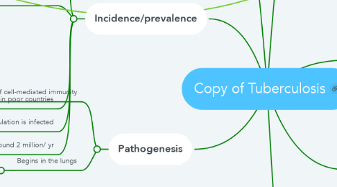 Mind Map: Copy of Tuberculosis