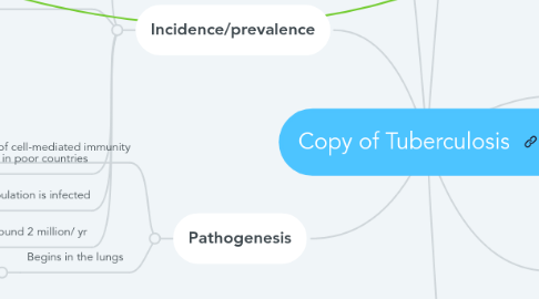 Mind Map: Copy of Tuberculosis