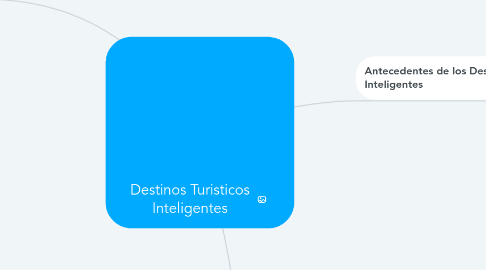 Mind Map: Destinos Turisticos Inteligentes