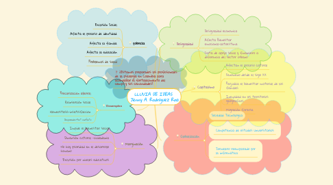 Mind Map: LLUVIA DE IDEAS  Jenny A. Rodríguez Roa