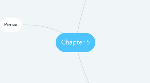 Mind Map: Chapter 5