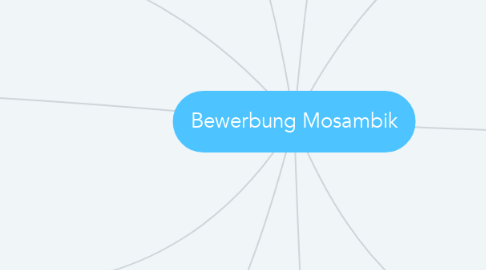 Mind Map: Bewerbung Mosambik