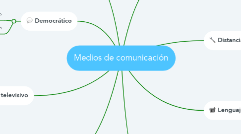 Mind Map: Medios de comunicación