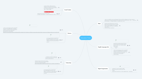 Mind Map: Education Tools