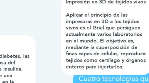 Mind Map: Cuatro tecnologías que revolucionarán la salud