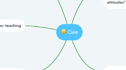 Mind Map: Gee
