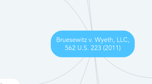 Mind Map: Bruesewitz v. Wyeth, LLC, 562 U.S. 223 (2011)