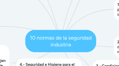 Mind Map: 10 normas de la seguridad industria