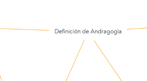 Mind Map: Definición de Andragogìa
