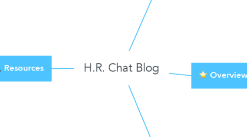 Mind Map: H.R. Chat Blog